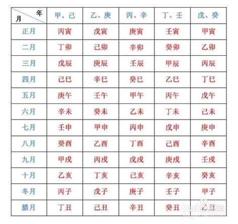 1999年天干地支|干支对照表